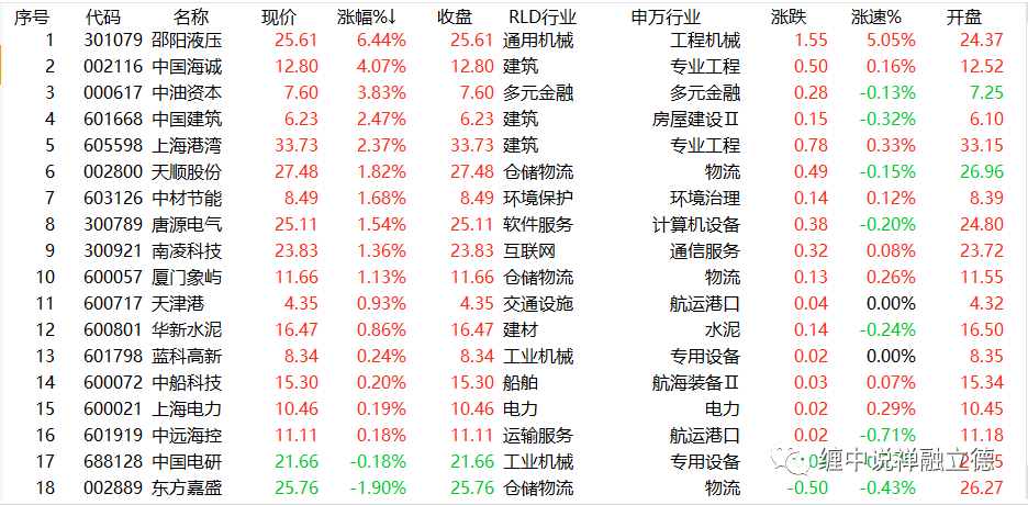 龙系战法实战运用（三）到底干了哪些票？